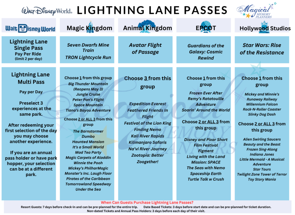 Disney World's Revolutionary AI Genie+ 2.0: Complete Guide to the 2026 Lightning Lane System